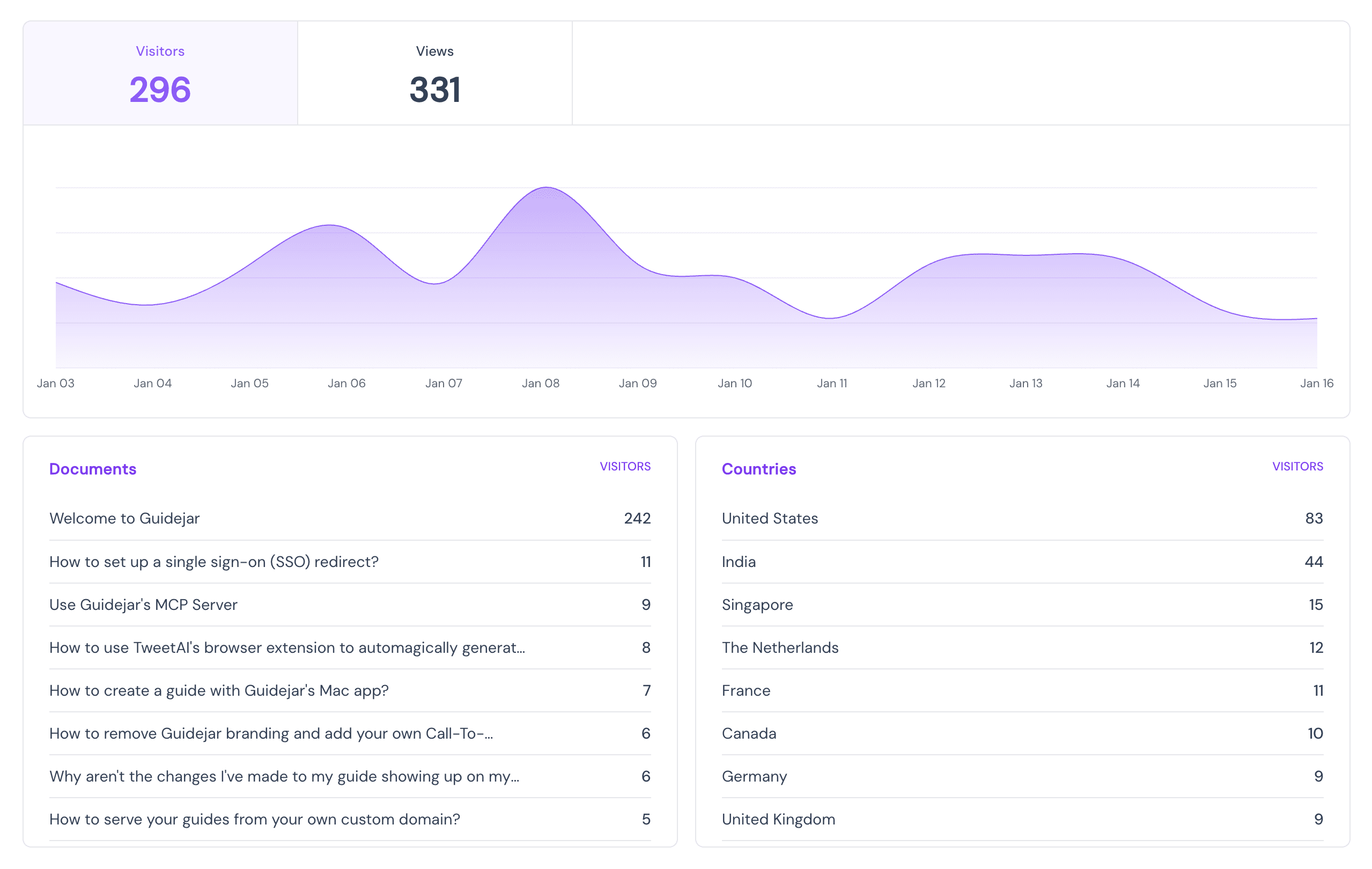 Why should you use analytics?