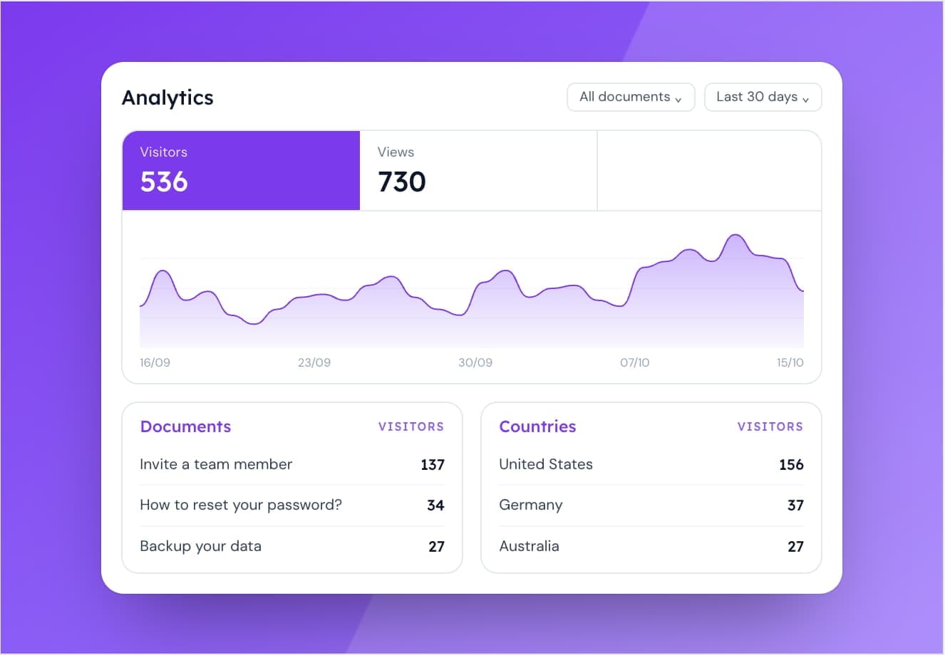 Analytics